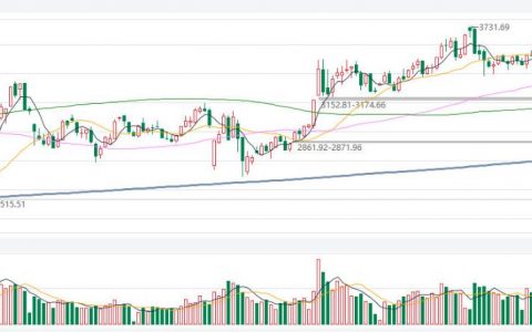 国联期货南京(国联期货手续费)